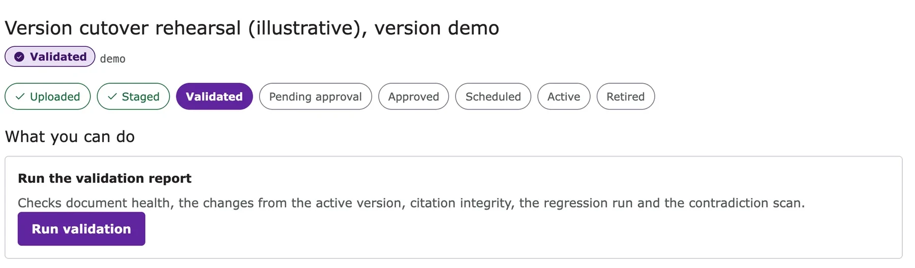 Admin screen for one document version showing the lifecycle from Uploaded and Staged to Validated, Pending approval, Approved, Scheduled, Active and Retired, with the action to run the validation report.